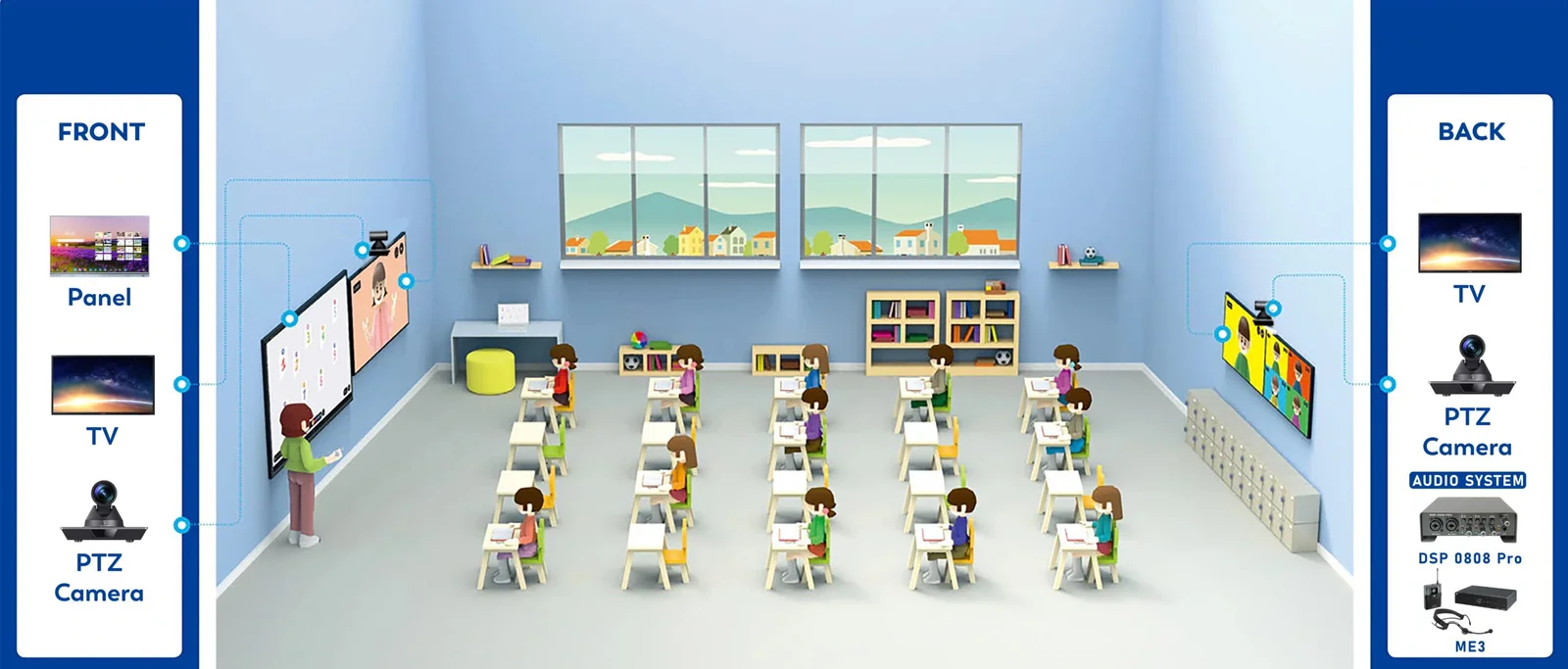 Hybrid Classroom Image